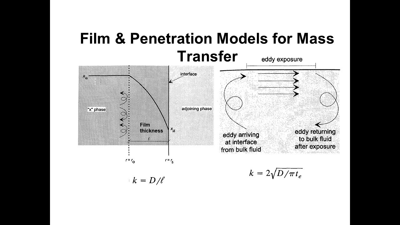 Film & Penetration Theories for Mass Transfer