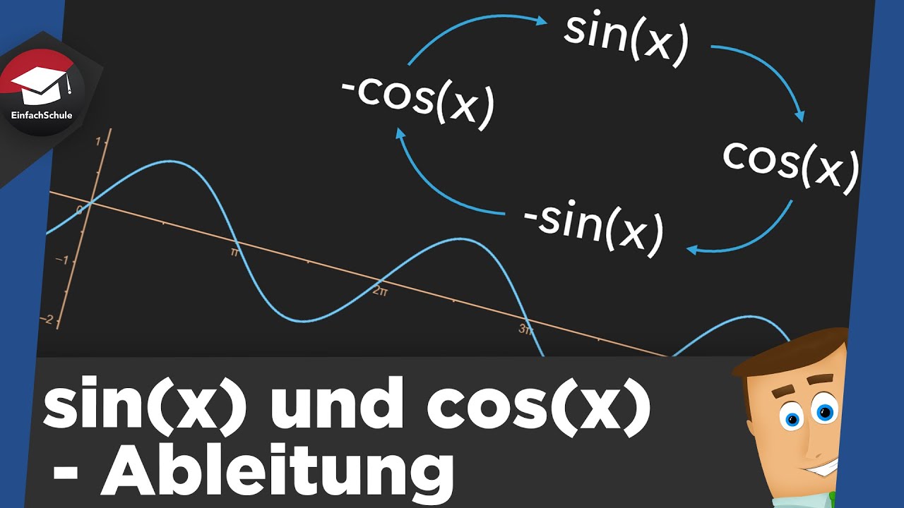 Trigonometrische Funktionen ableiten einfach erkl&auml;rt - sin(x) und cos(x) ableiten erkl&auml;rt!