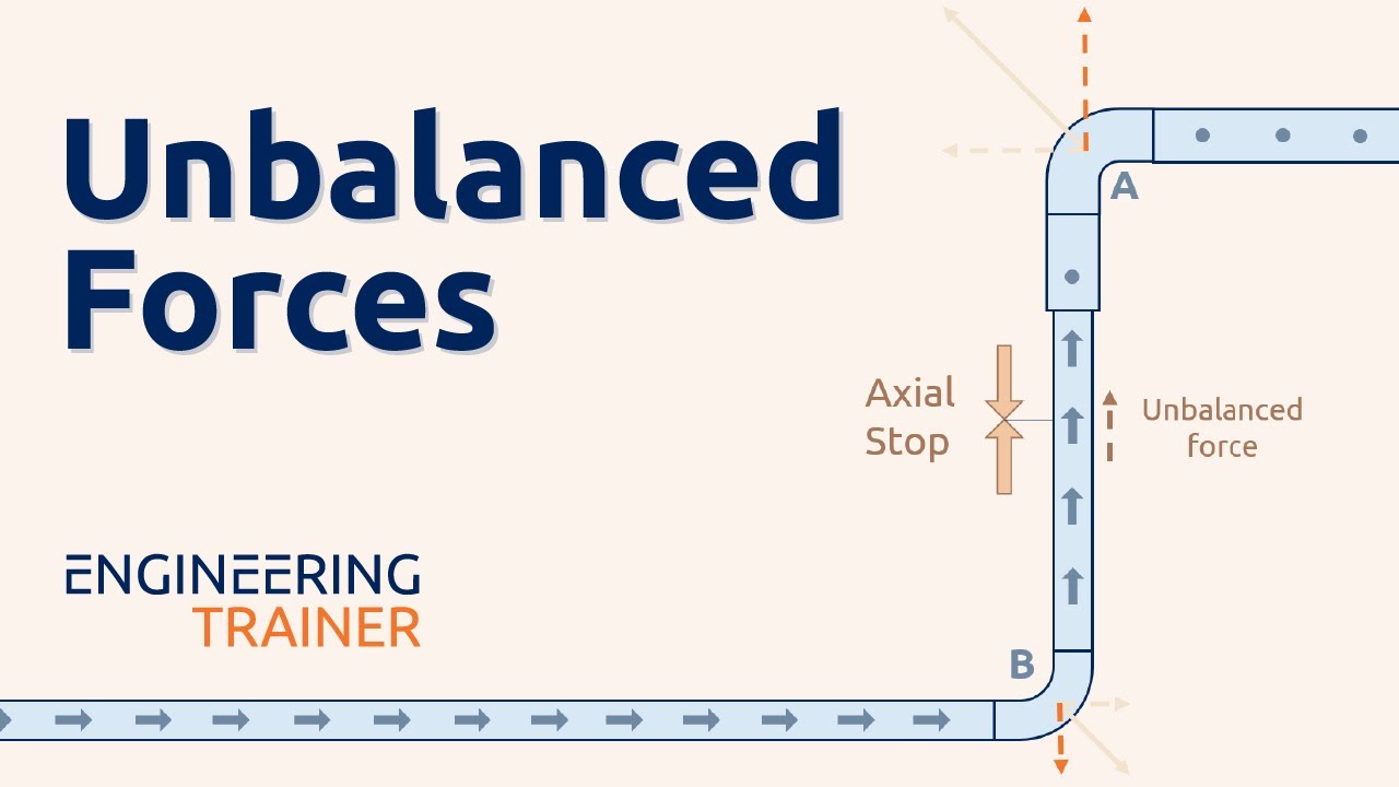 Water Hammer - Unbalanced Forces (4/8)