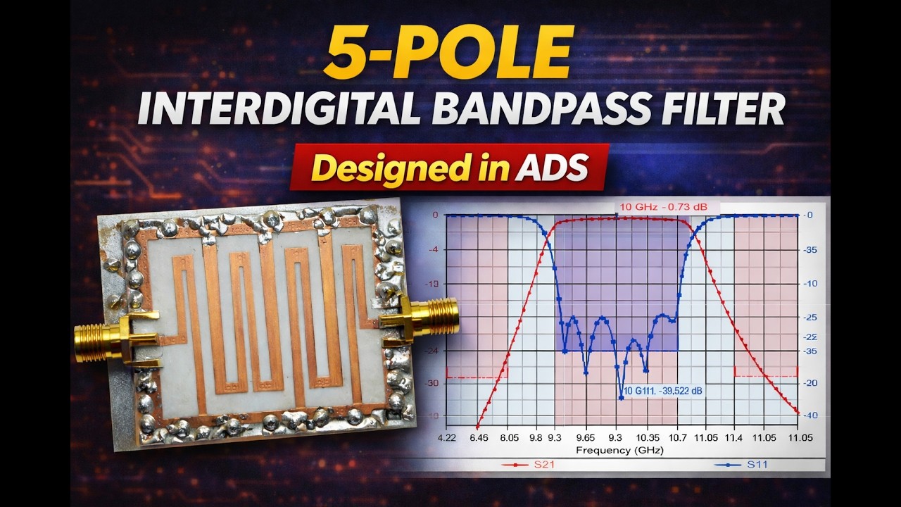 Interdigital Bandpass Filter Design in ADS | Complete Microwave Filter Tutorial