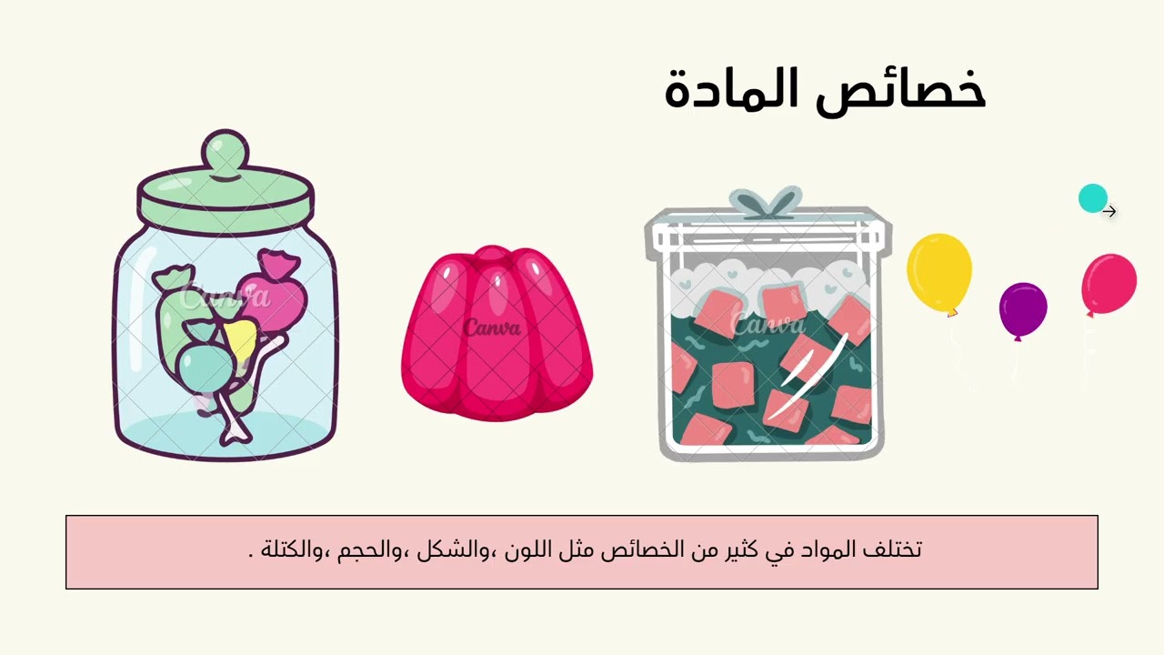 علوم / الصف الثالث / الدرس الأول / المادة وحالاتها 1