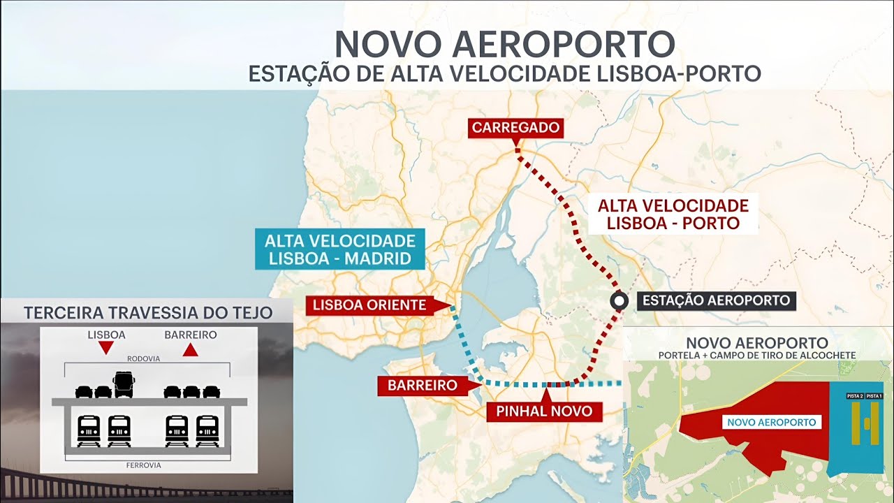 Aeroporto, Alta Velocidade, Nova Ponte sobre o Tejo... Saiba o que vai mudar em Portugal