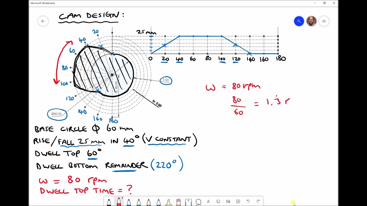 Cam Design to Achieve a Specified Follower Motion