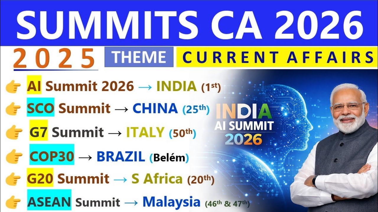 SUMMITS 2026 CURRENT AFFAIRS | SUMMIT 2025| SUMMITS, VENUE, THEME | 2026 CURRENT AFFAIRS | INDOLOGUS