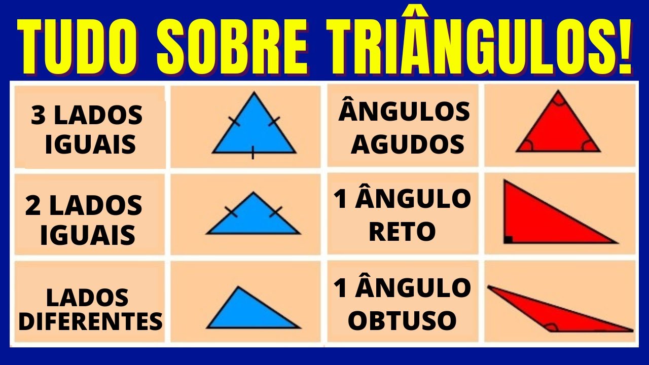 TUDO QUE VOCÊ PRECISA EM UMA AULA!!! TUDO SOBRE TRIÂNGULOS !!