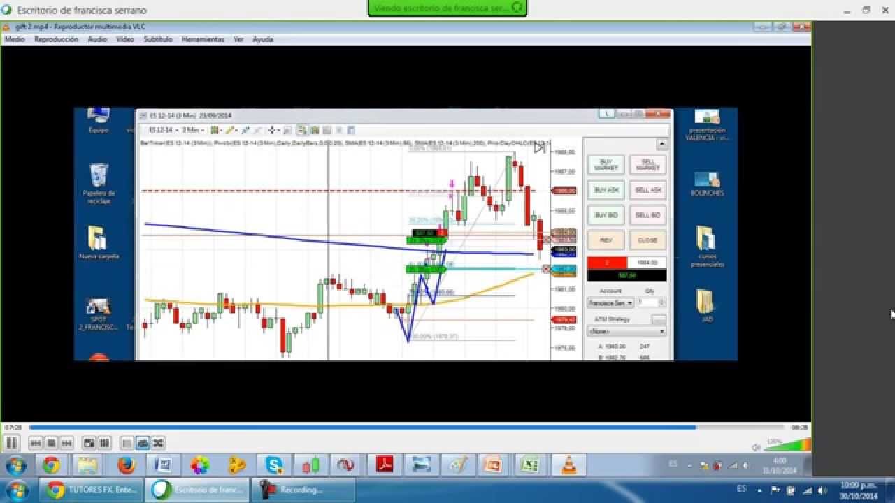 Curso de Indicadores por Francisca Serrano - Trading y Bolsa para Torpes