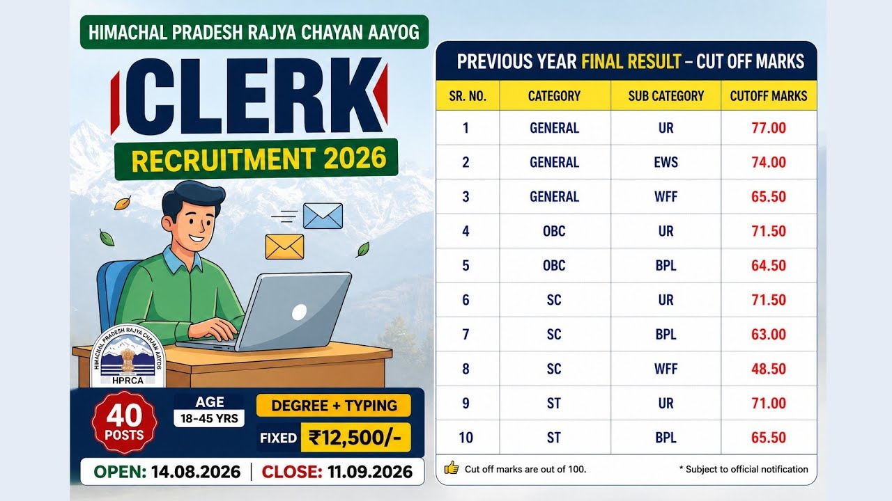 HPRCA SECRETARIAT CLERK RECRUITMENT 2026  40 VACANCIES | PREVIOUS YEARCUT-OFF|COMPLETE DETAILS 
