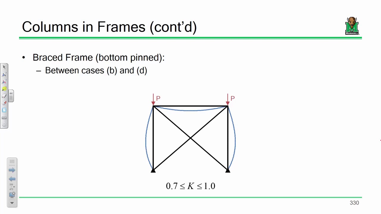 CE 414 Lecture 27   K  for Columns in Frames 2019 03 18