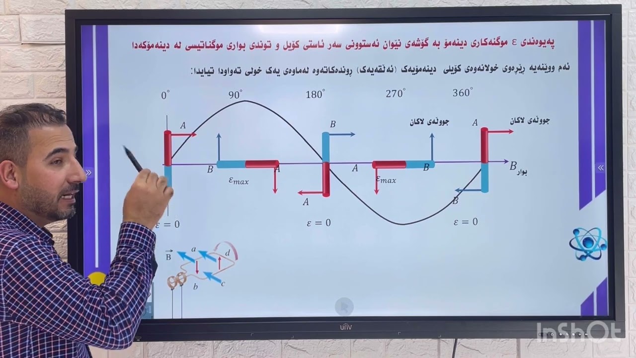 دینەمۆی سادەی تەزوی گۆڕاو. AC