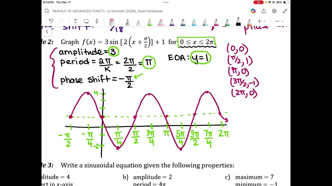 4U Graphing transformations of trig functions