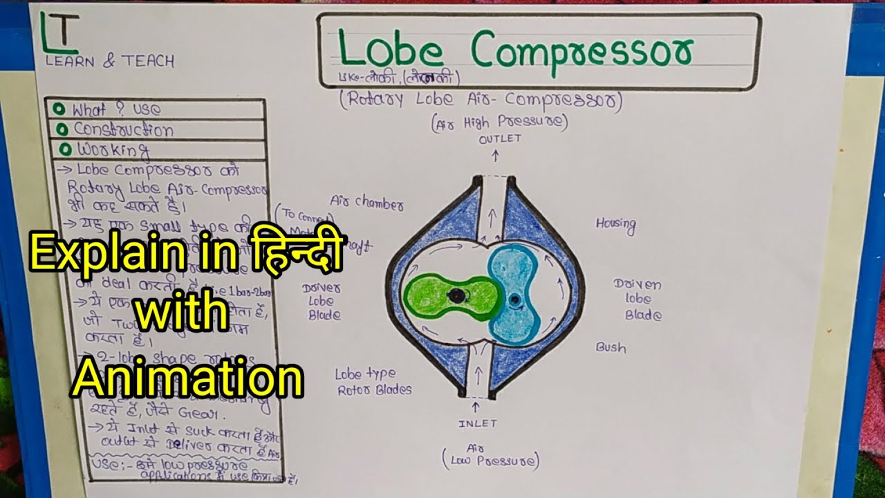 Lobe Compressor , Explain in Hindi