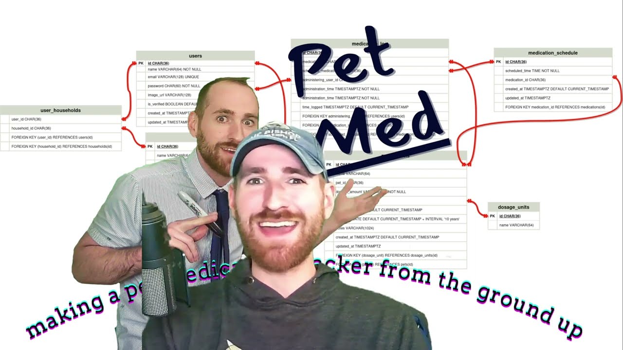 PetMed (Return of the Jedi, Episode VI) | Account Verification & Email Auth Workflow
