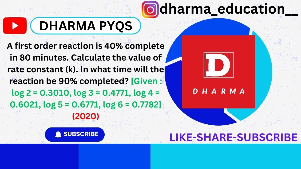 A first order reaction is 40% complete in 80minutes. Calculate the value of rate constant(k). ---.