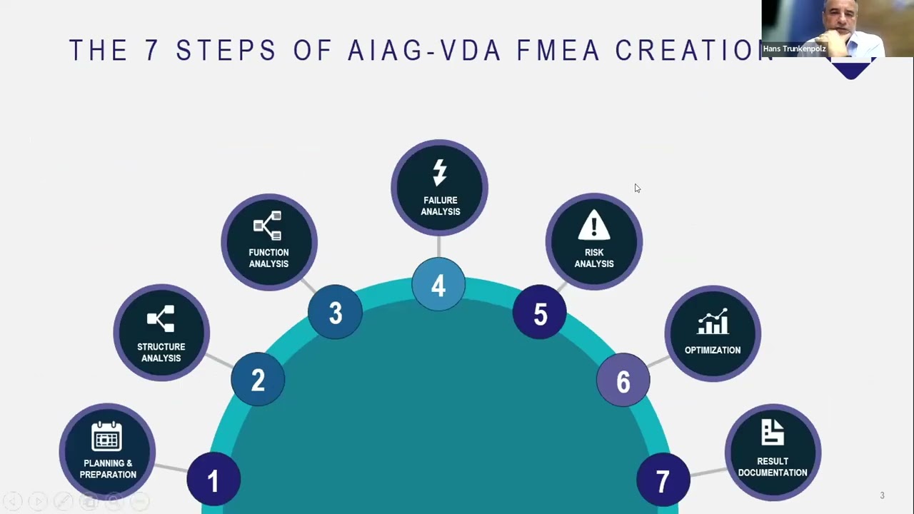 ENCONA | WEBINAR | How To Conduct An Effective RFMEA