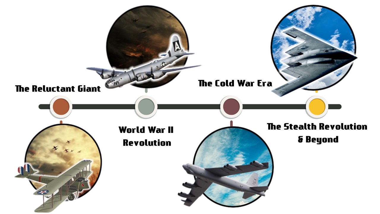 Every Type of American Bomber Explained in 13 Minutes