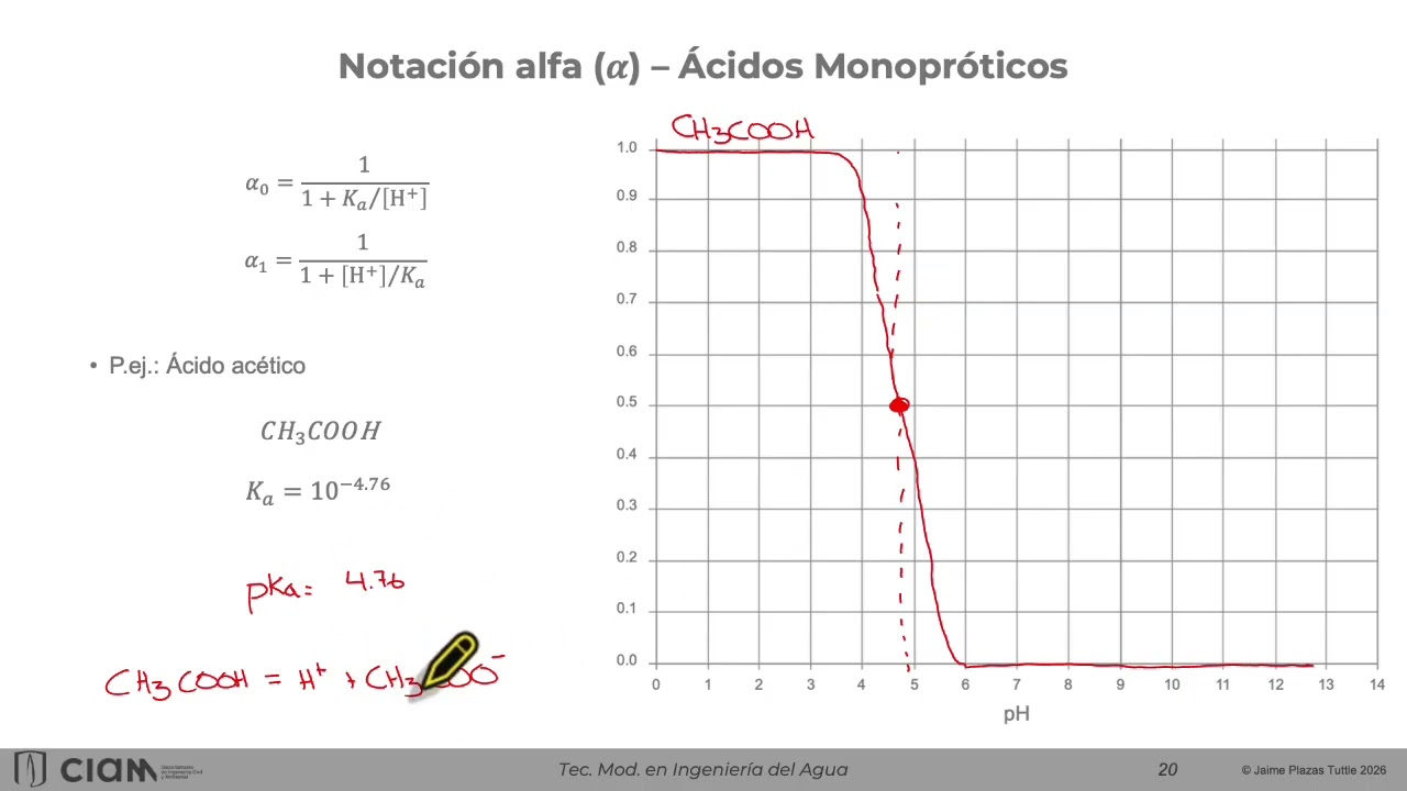 Video 2   Distribución de especies
