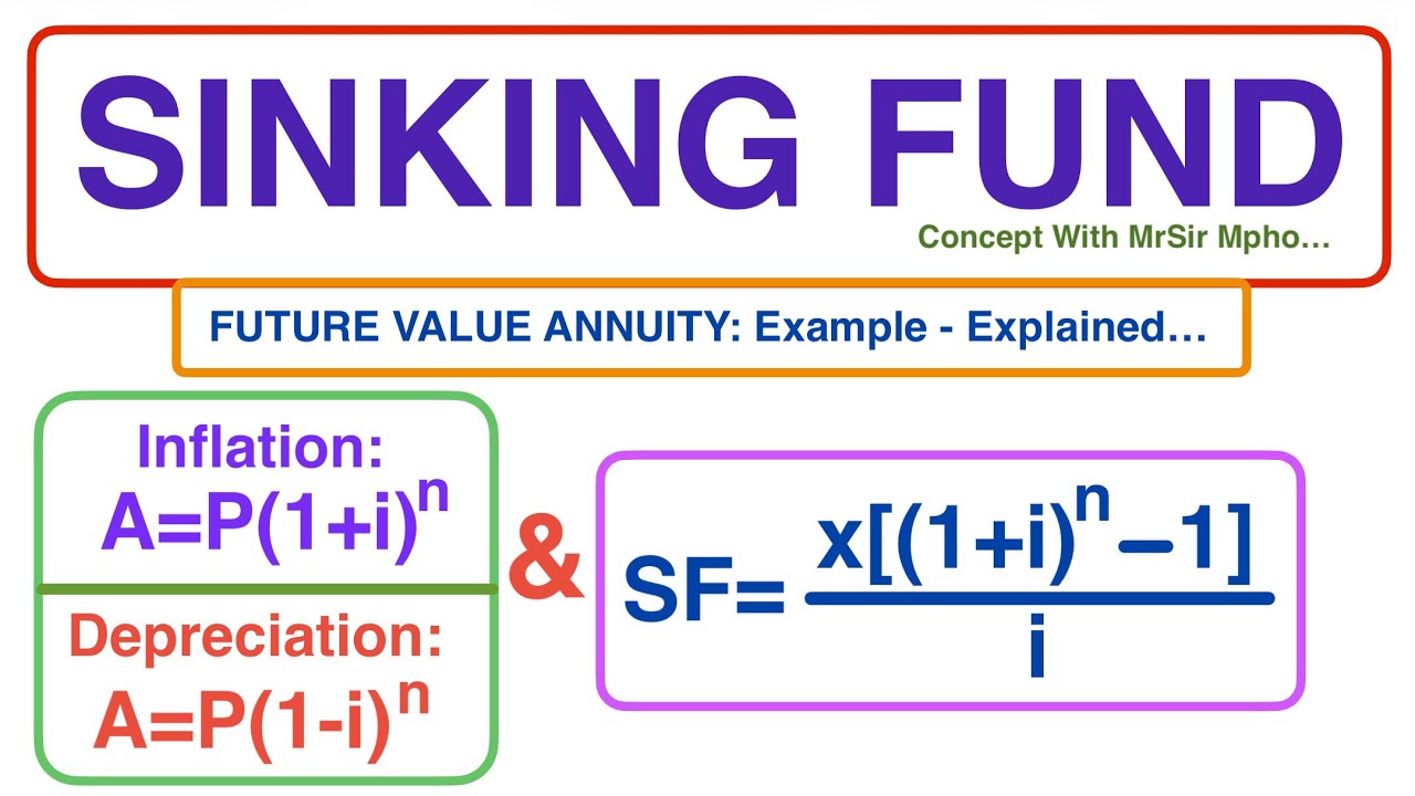 SINKING FUND | How To Set it up | Future Value Annuity | with MrSir Mpho