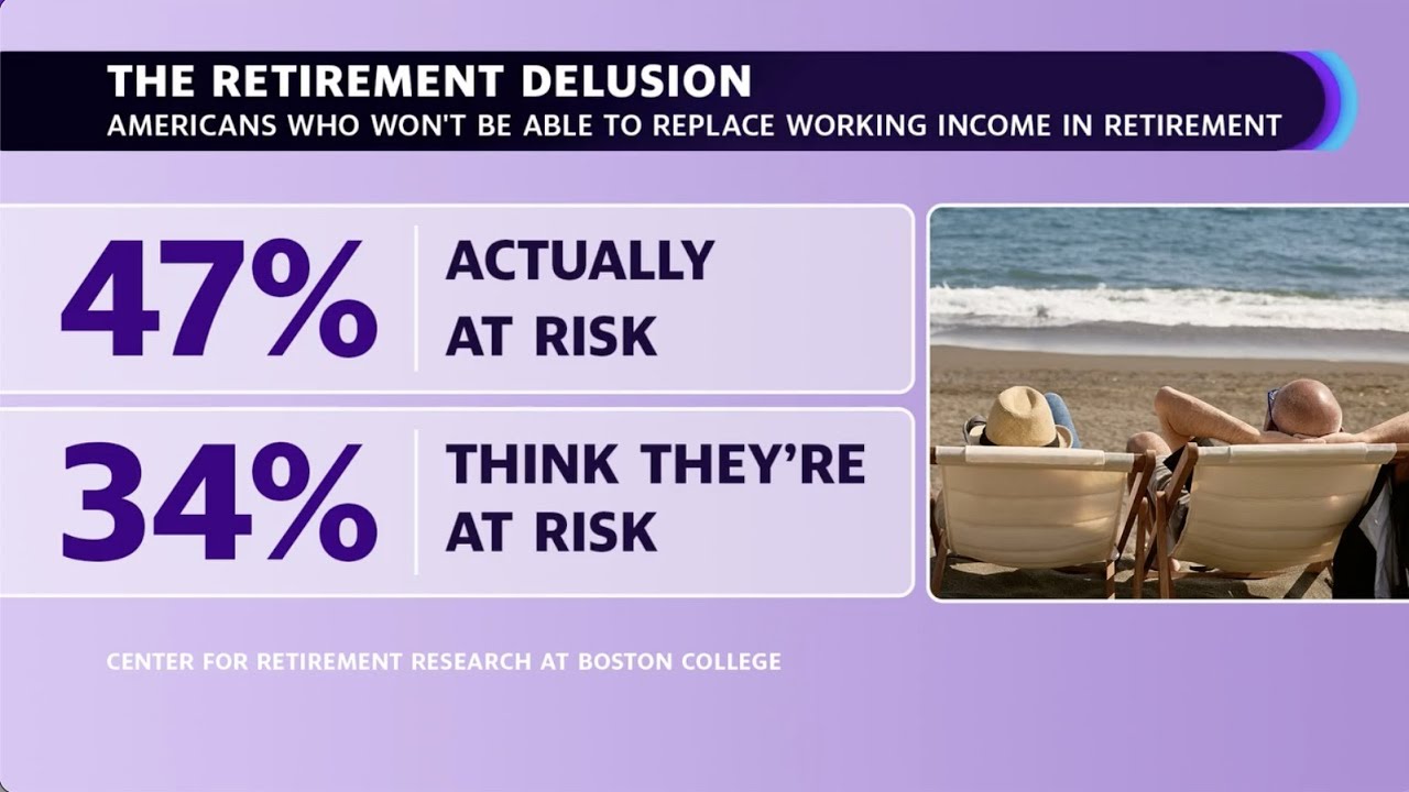Almost half of Americans are not ready for retirement: Study