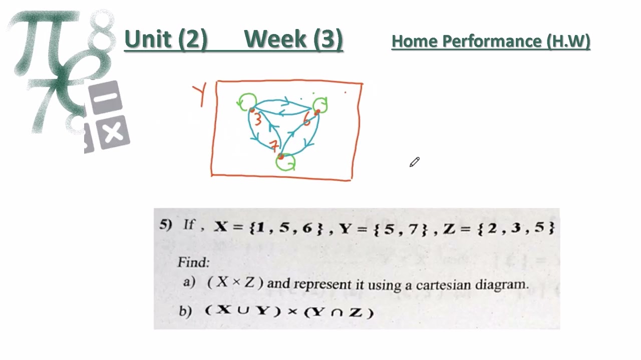 Algebra Cartesian Product_Prep2 S2 L3 HW