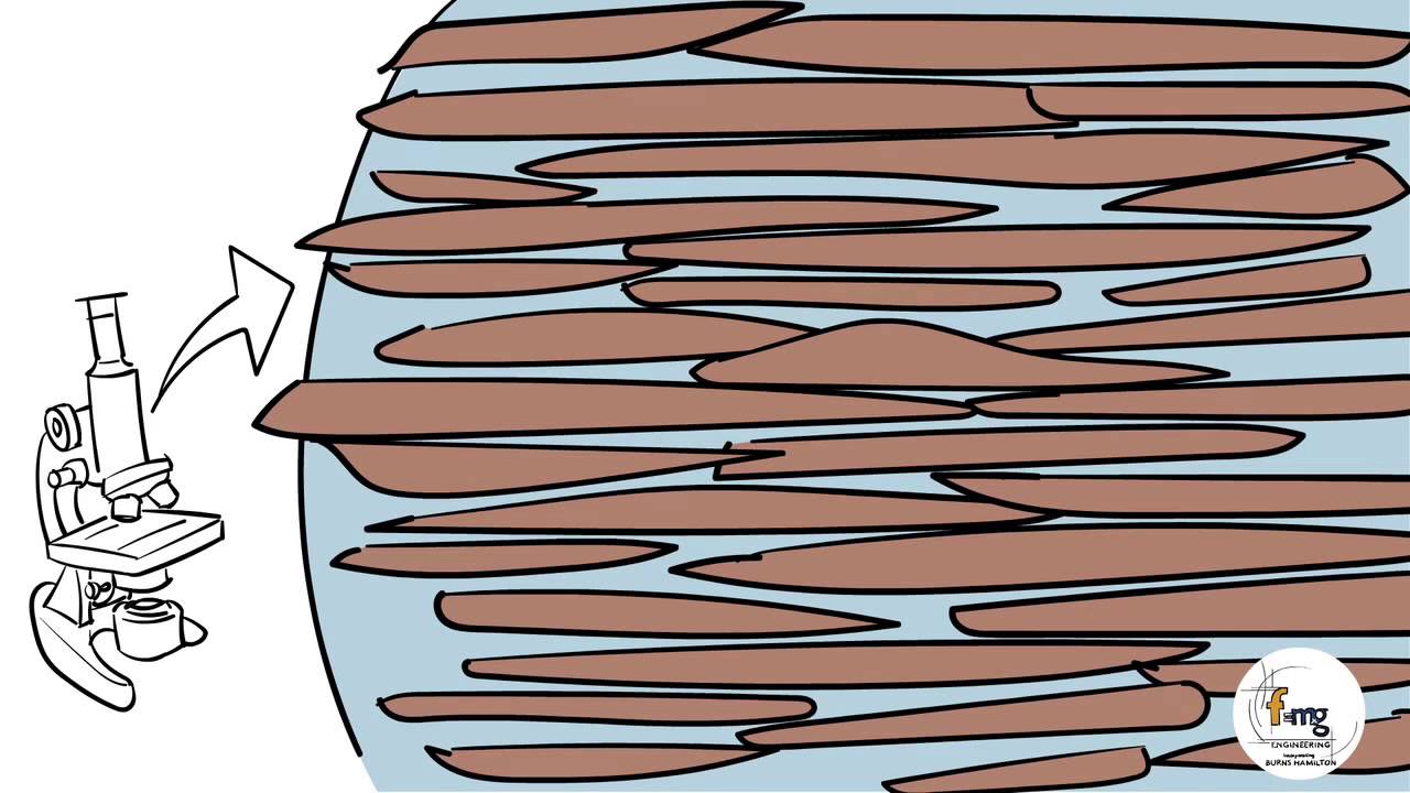 FMG Engineering - Reactive Soils