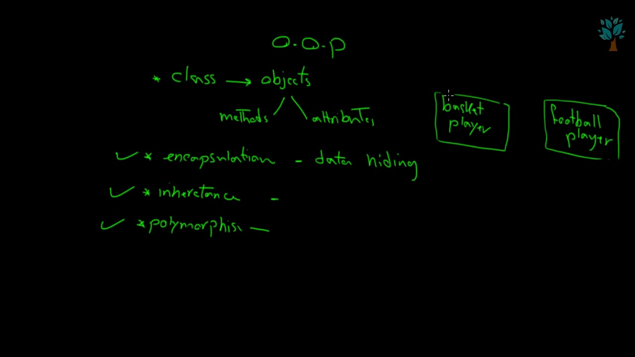 البرمجة الشيئية - Object Oriented Programming - Lecture 1