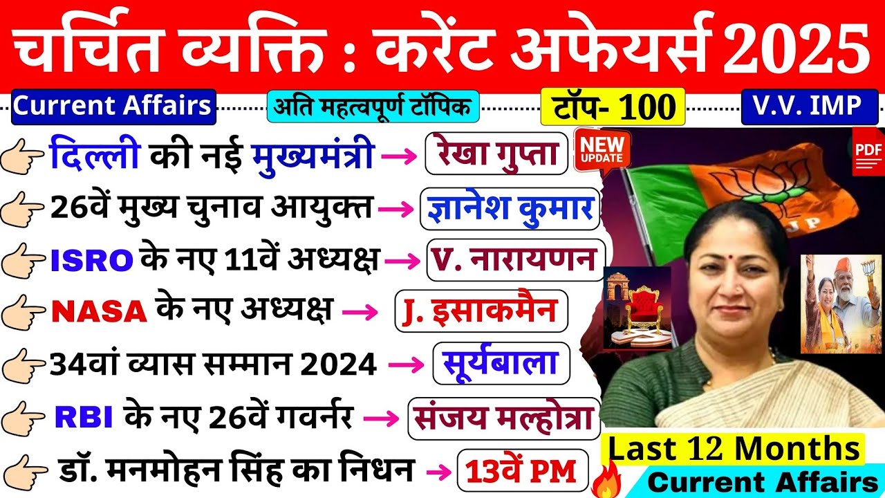चर्चित व्यक्ति 2025 | Famous Personalities 2025 | Current Affairs 2025 important questions |SSC NTPC