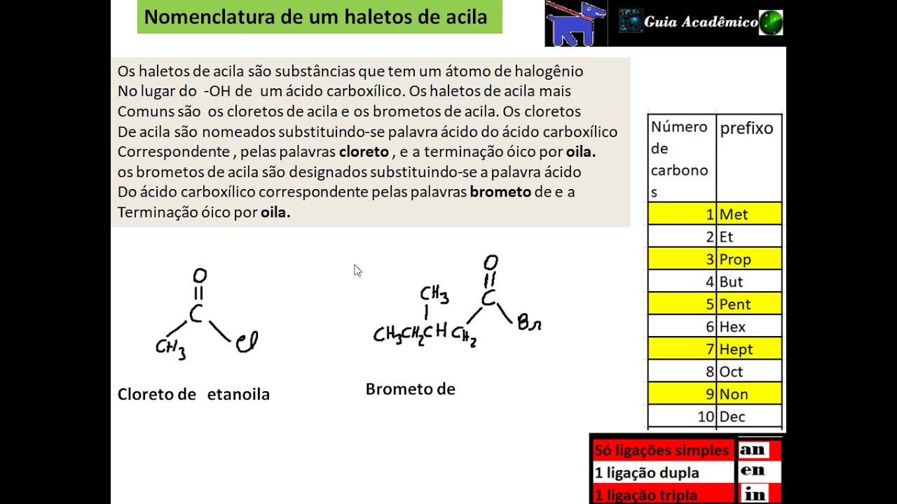 177 -   Nomenclatura do haleto de acila