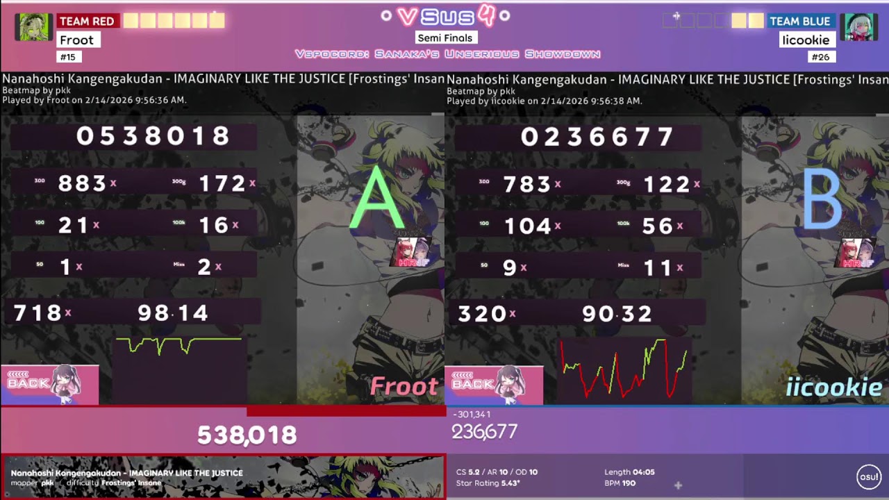 VSUS4 Akarin SF: Froot vs iicookie
