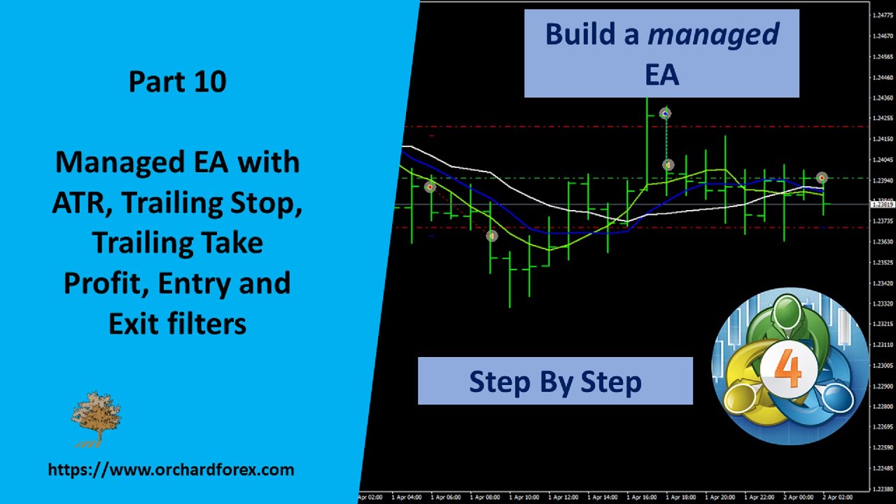 Writing a Managed EA for Metatrader Step by Step - OOP Part 10