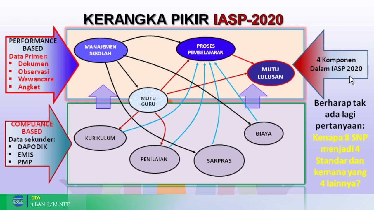 Konsep Dasar IASP2020