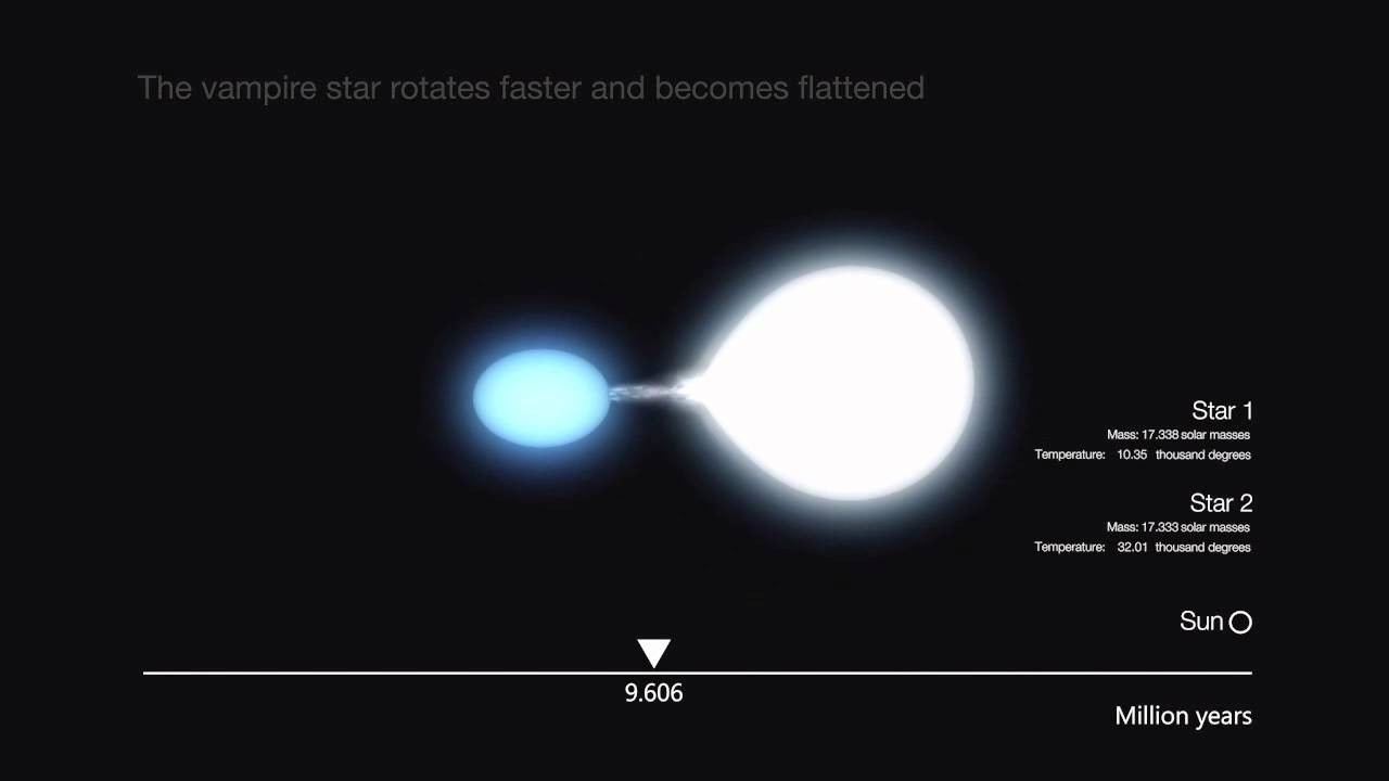 Vampire Stars: Evolution and Destruction of Hot, High Mass Binary Systems | ESA ESO Hubble HD Video