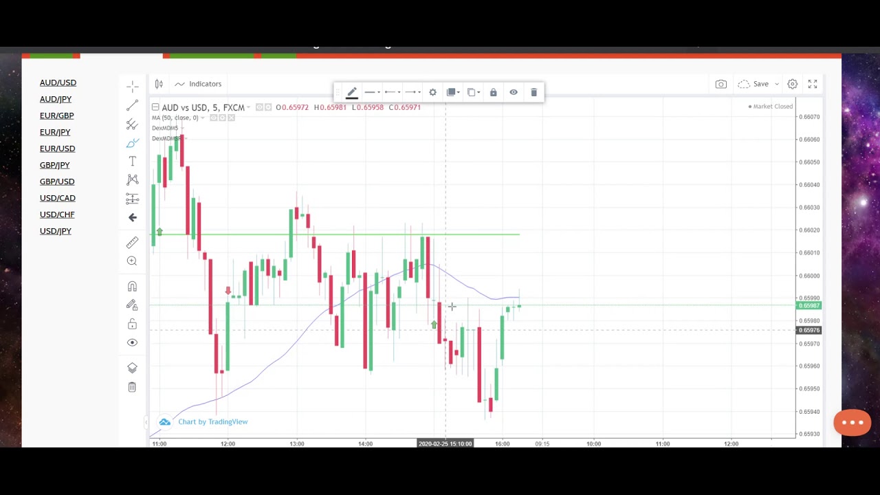 Dex Fx Markets Dex Atomic Chart Overview