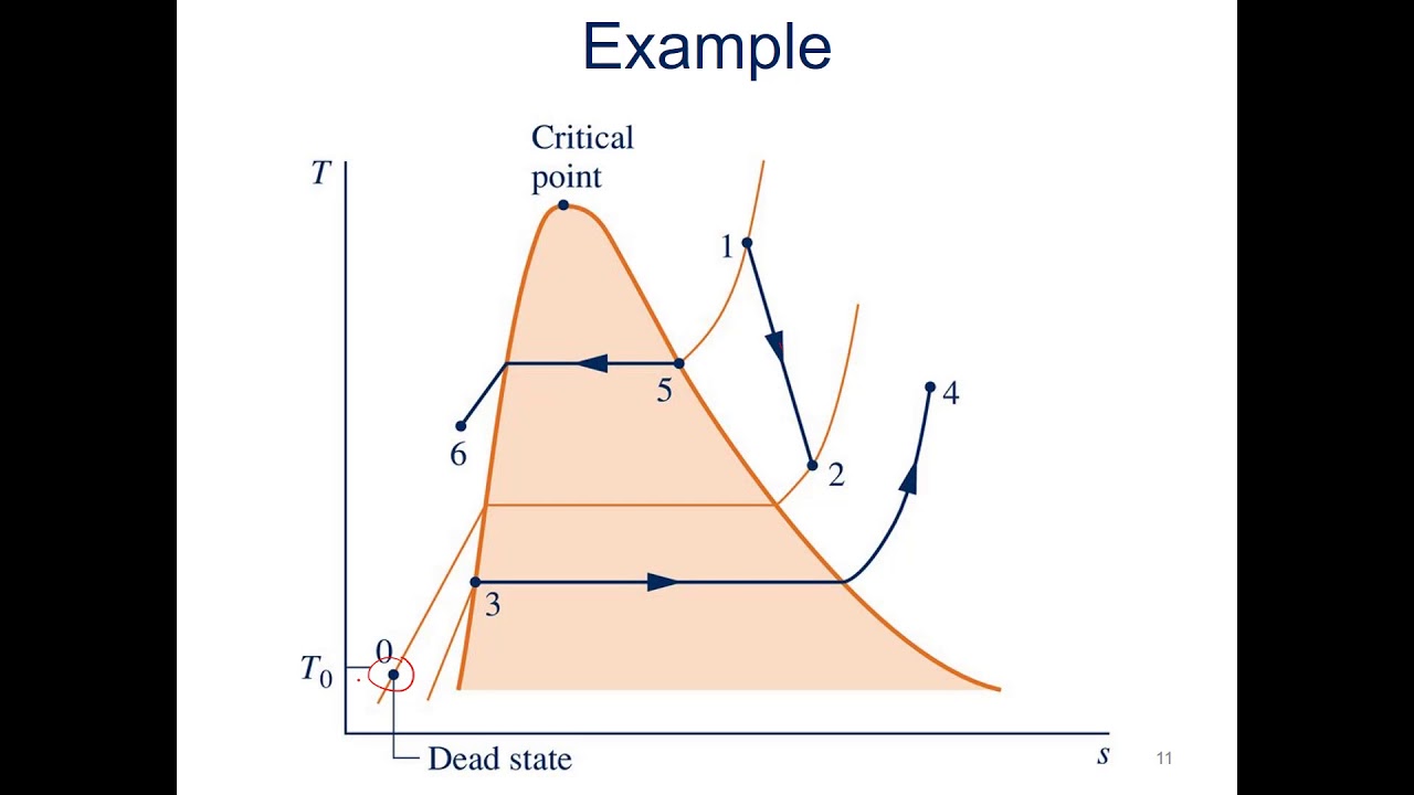 Introduction to Exergy