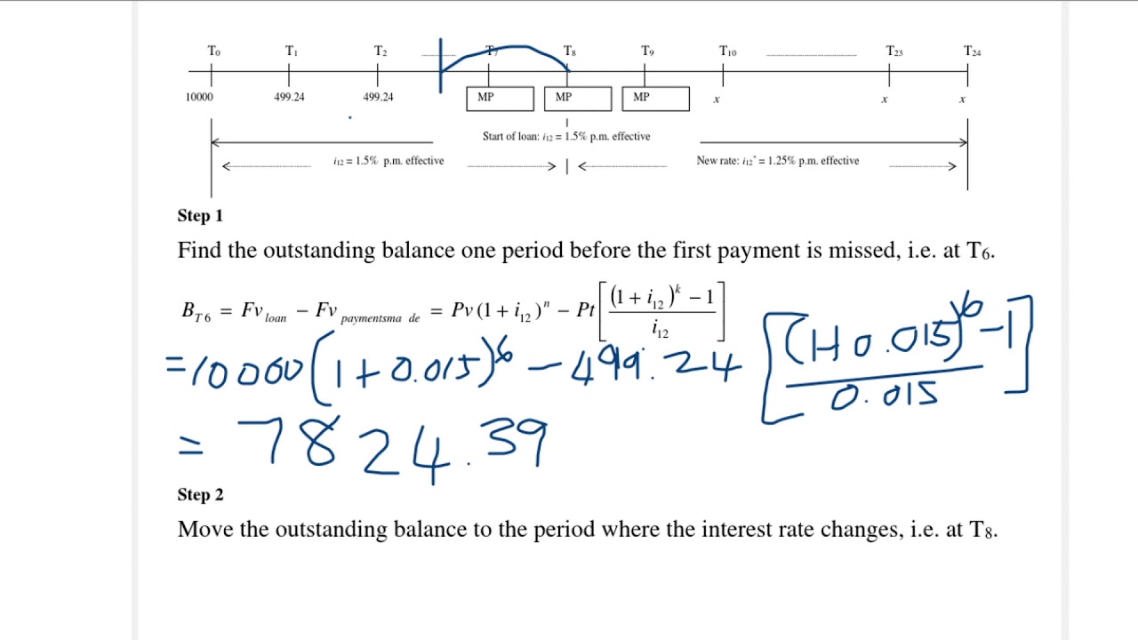 STAV101 Missed payments and changes in interest rate