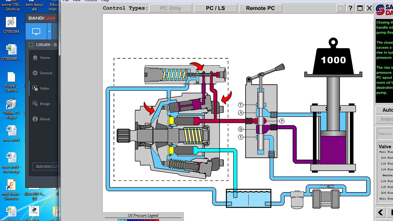 Sauer Danfoss pump working