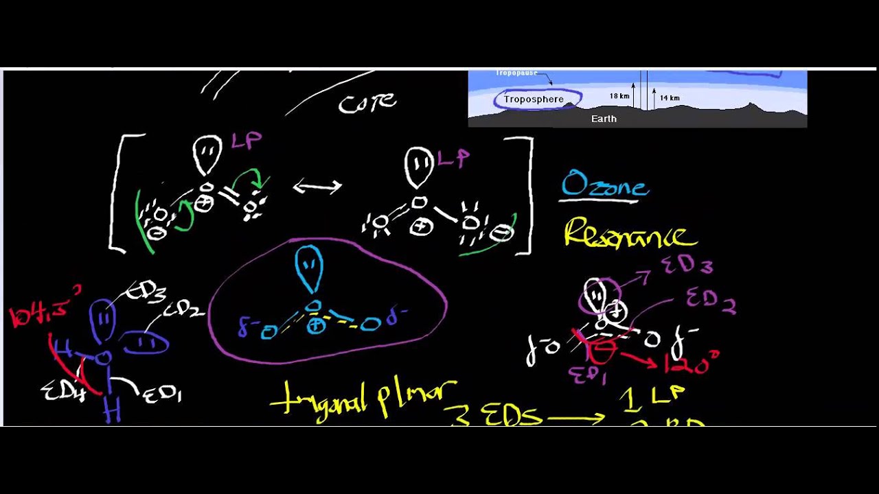 Ozone Properties, Mechanism, and Destruction in Stratosphere