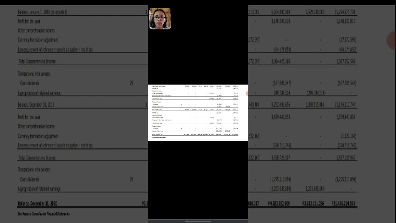 Statement of Changes in Equity (Annual and Interim) - Abelle, Marc Stephen