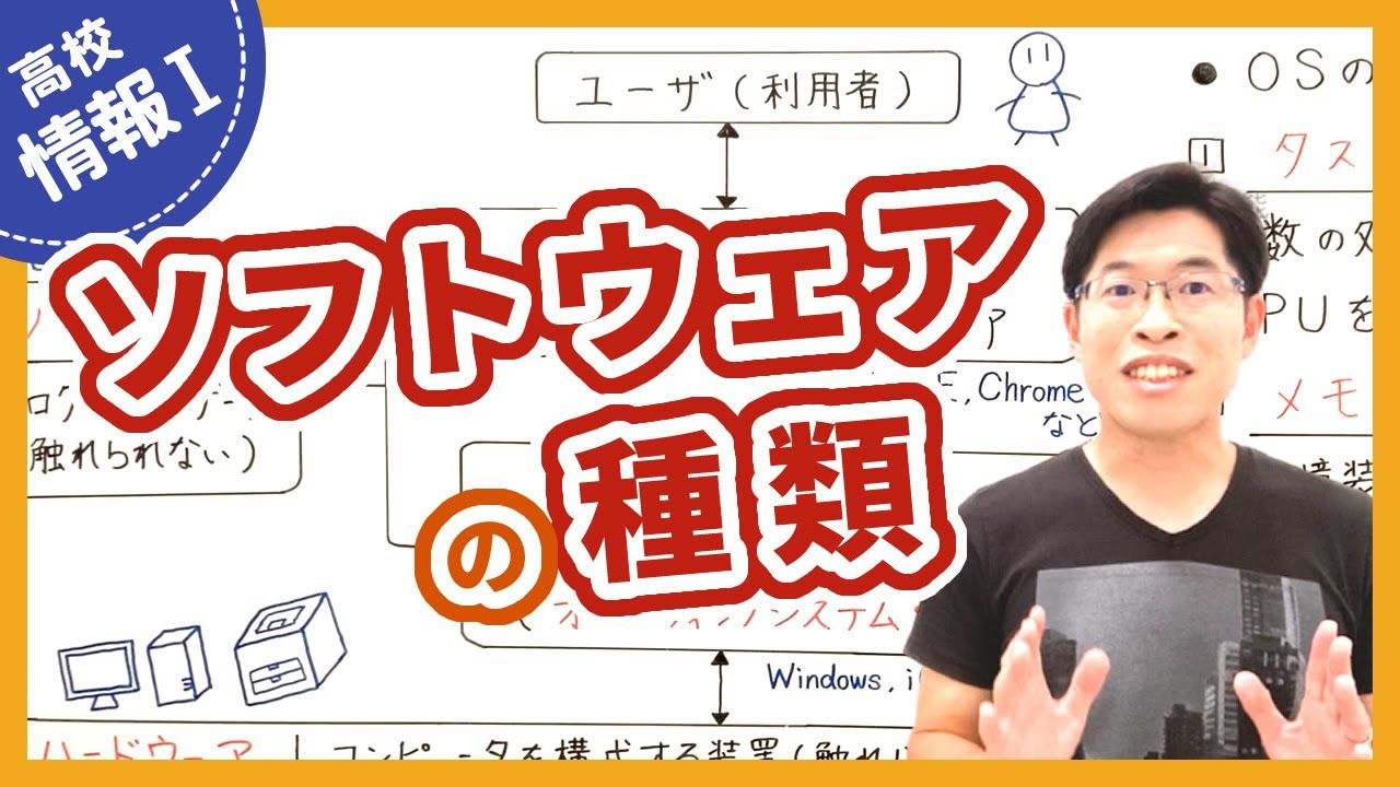 アプリケーション(応用)ソフトウェア・基本ソフトウェア・オペレーティングシステム(OS)【情報I基礎】3-4 ソフトウェアの種類