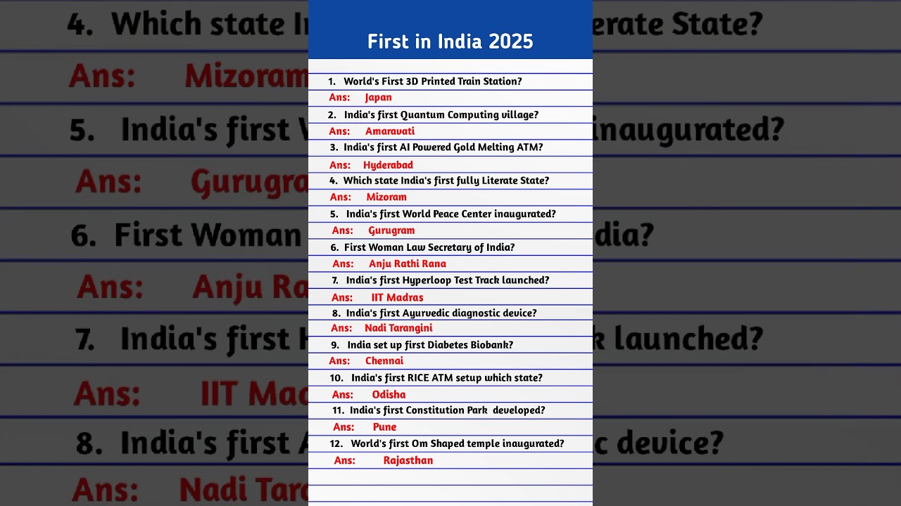 First in India 2025 | First in India 2025 Current Affairs | Current Affairs 2025 | Current gk 2025 |