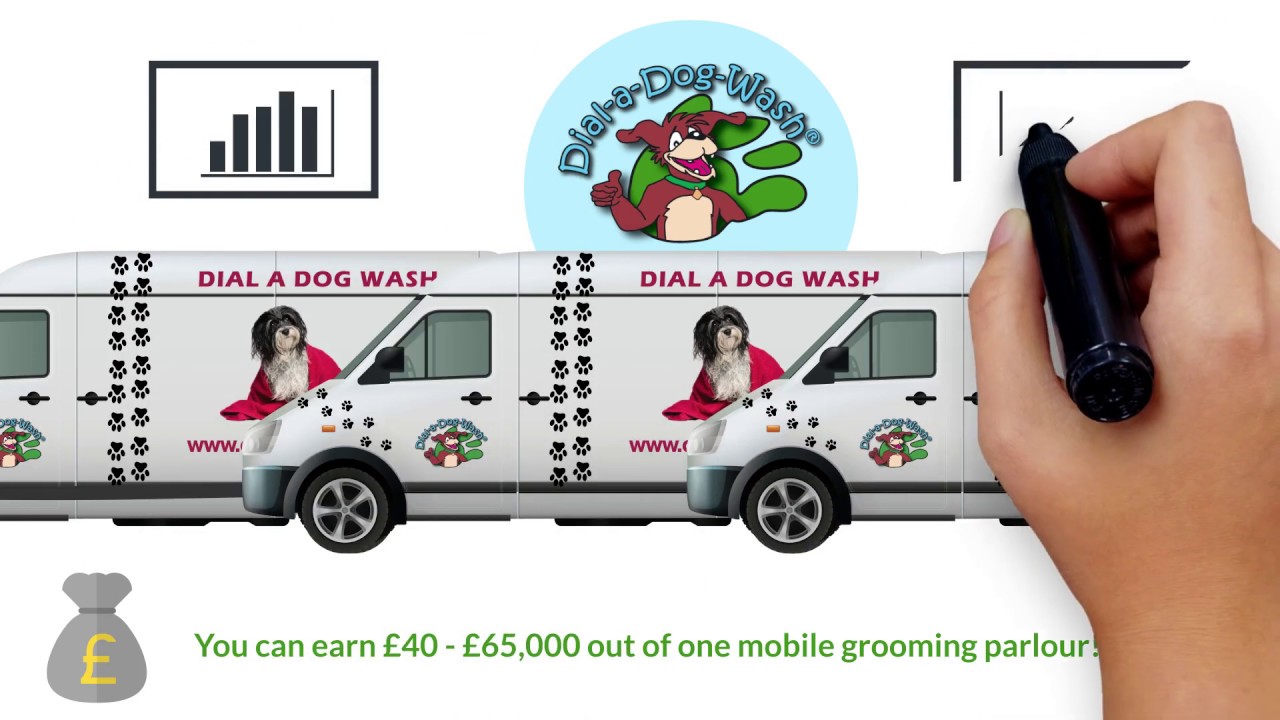 Run your own successful Dog Grooming Business with Dial a Dog Wash