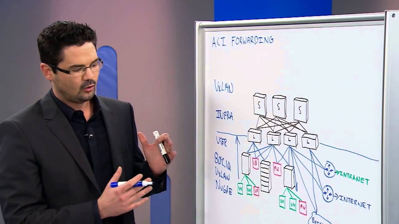 Understanding How Traffic Flows Through the Cisco ACI Fabric | ACI Networking Explained
