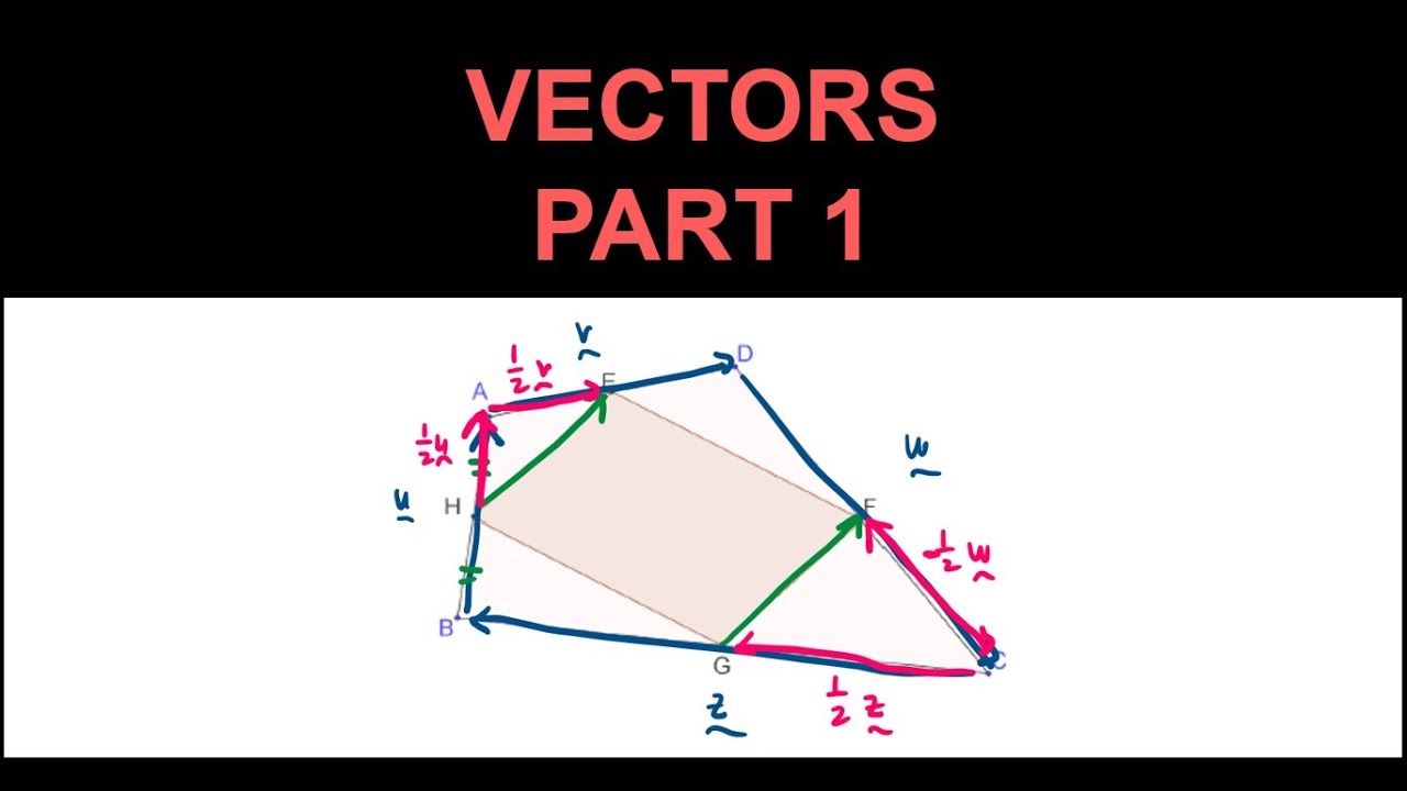 HSC Year 12 Extension 1 (3U) - Vectors (Geometric Proof) Part 1 - Right angles and Parallelograms