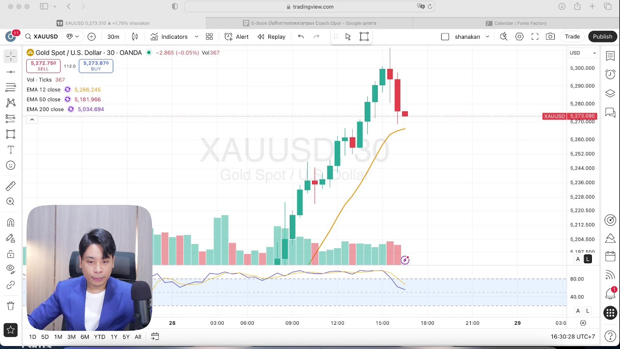 Live | ทองคำราคาไปสวรรค์แล้ว ไม่ย่อลงมาให้เราเลย จะเข้าตรงไหนดีมาดู +++