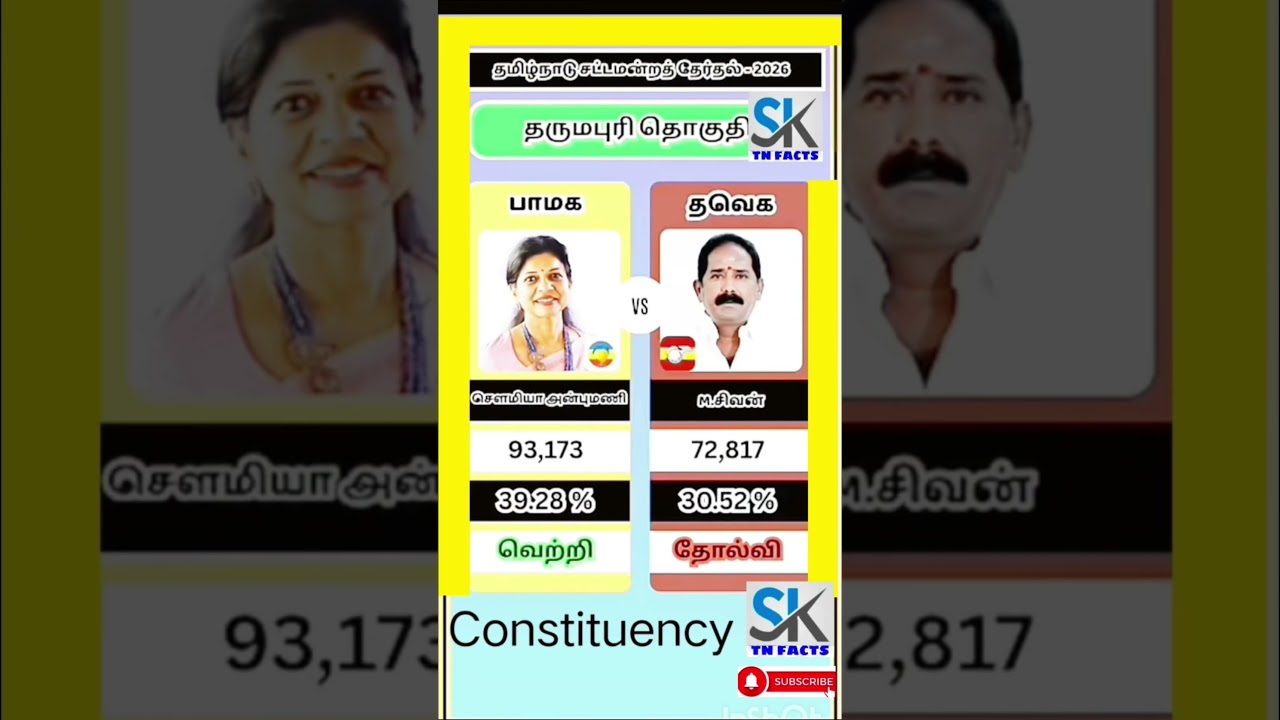 Dharmapuri Assembly constituency information | TN | tn election results