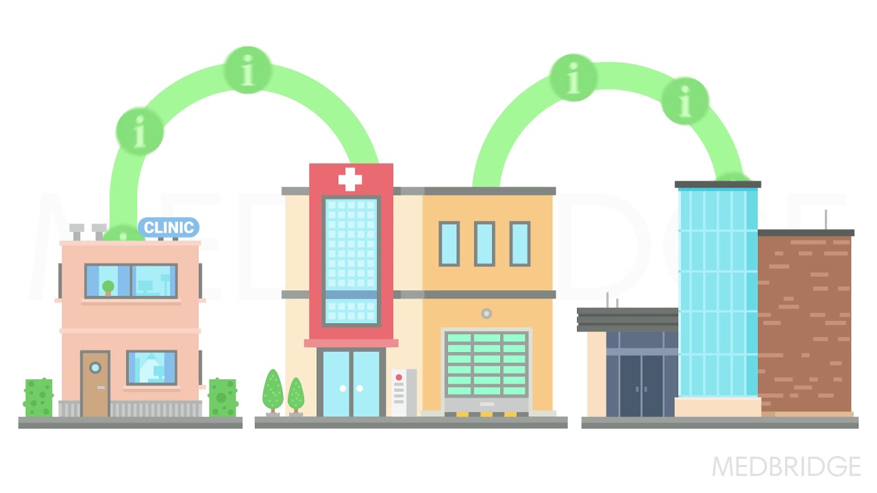 Overview of Hospital Readmission Reduction Programs - Kyle Ridgeway & Jason Falvey | MedBridg