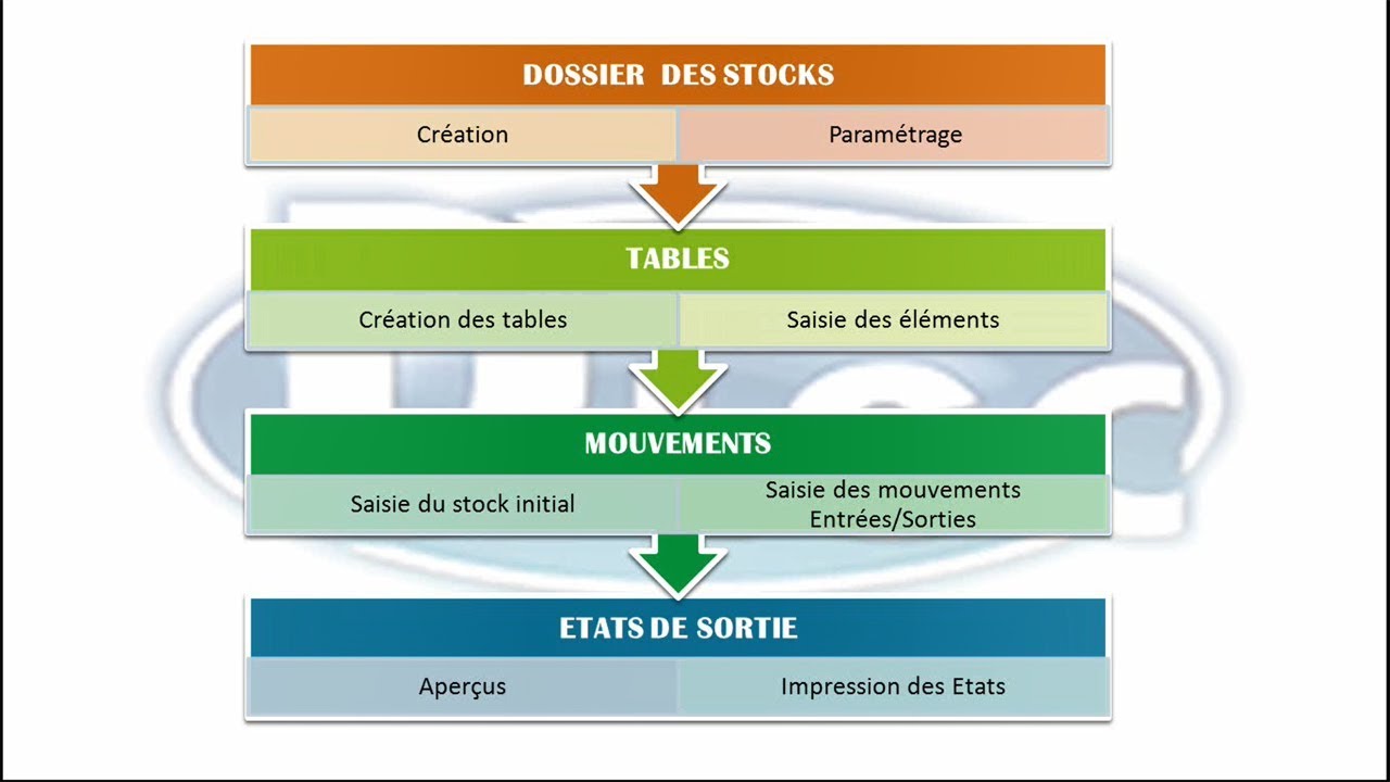 Bien démarrer : Création, Importation Excel