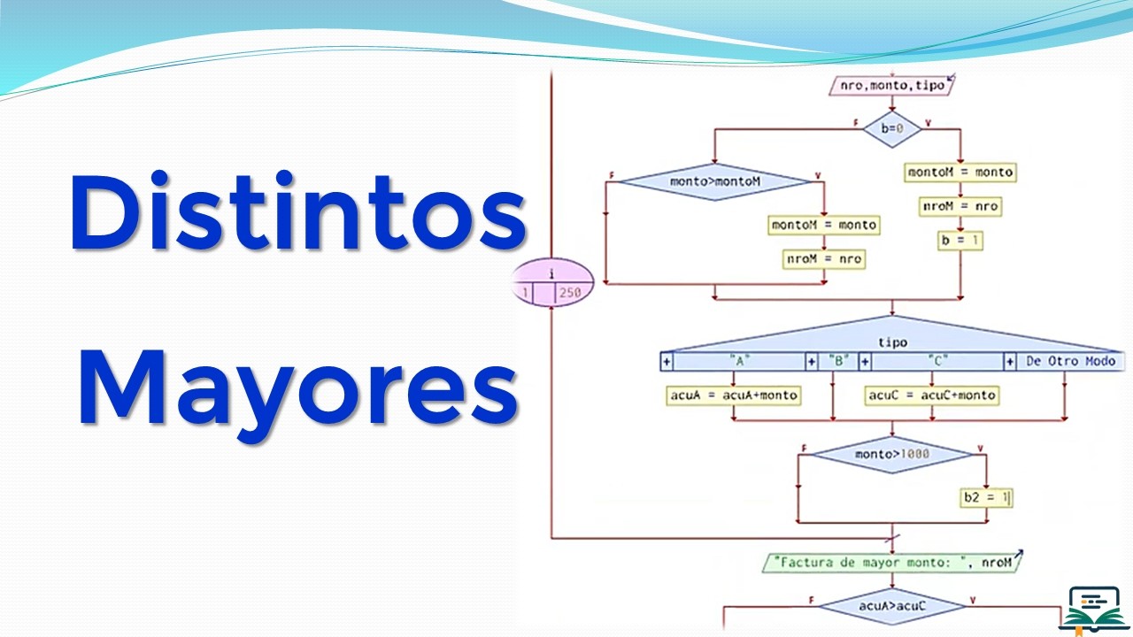 Algoritmo_Clase7: Distintos mayores | Prueba de escritorio