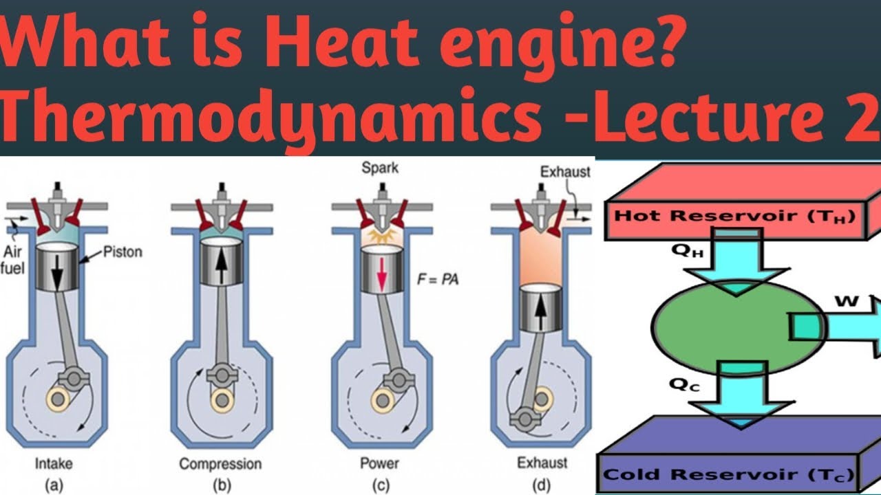 What is heat engine || How A Heat Engine Works In Hindi || Heat engine example