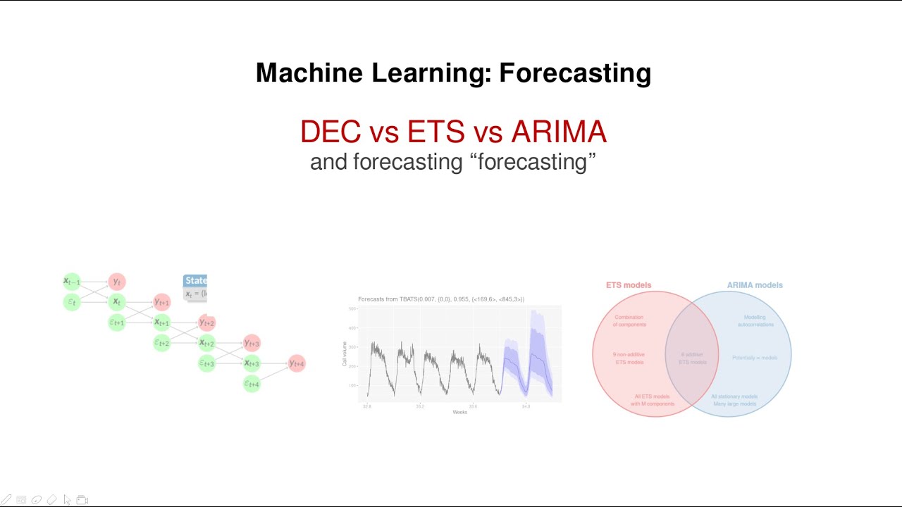 Meta forecasting: Comparing DEC+ETS+ARIMA