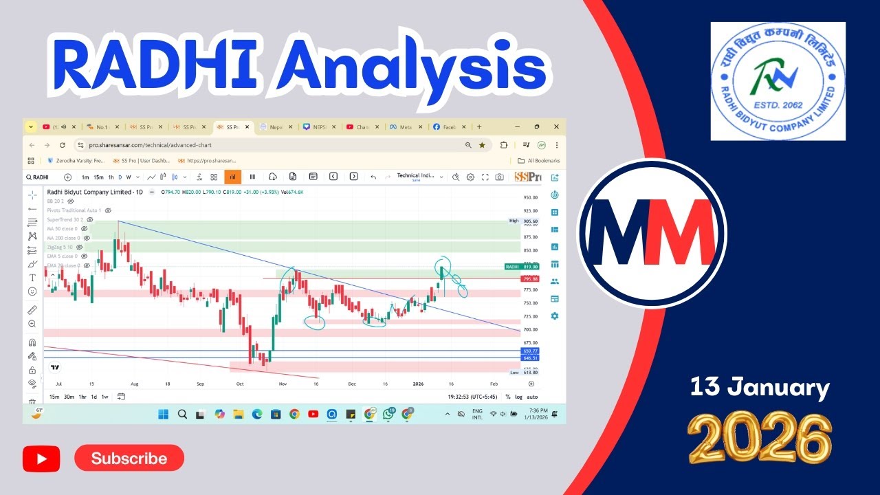 RADHI Analysis #hydropower #nepse #newvideo #subscribe #chartanalysis